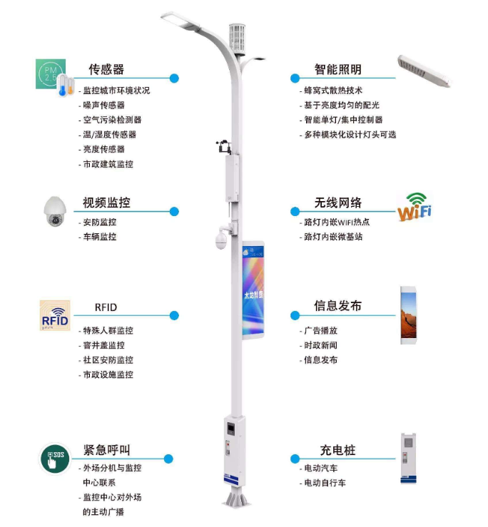 智慧燈桿屏.png 智慧燈桿屏.png